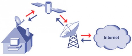 Diagrama 